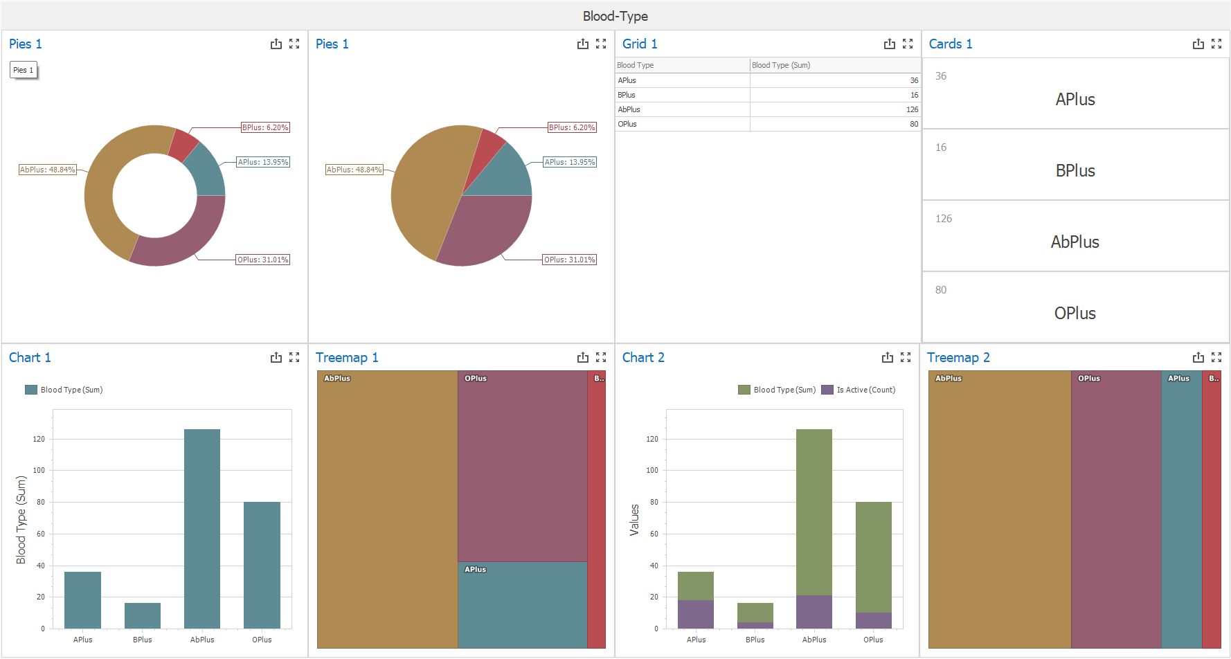 Dashboards
